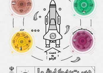 دومین دوره مسابقات ملی «ره‌نشان»